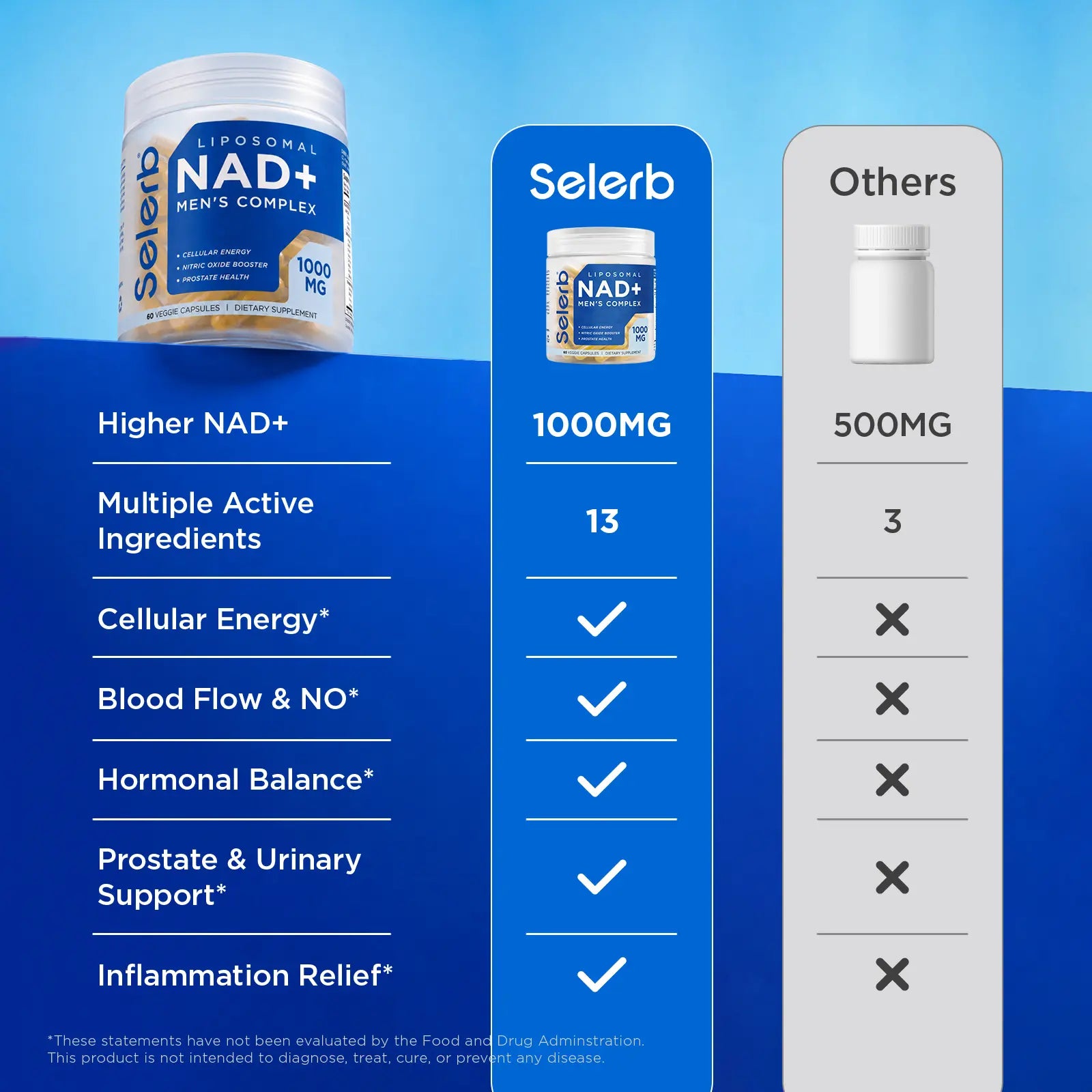 Selerb NAD+ Supplement for Men with NMN - Liposomal Complex with Trans-Resveratrol, Coq10, Maca & Ashwagandha - Supports Cellular Renewal, Energy & Performance - 60 Capsules Dietary Healthcare Vitamins